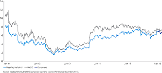 The stock fell more than 36% last year. 20 F