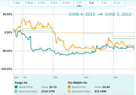 Two Stock Picks In Light Of The Xbox One Misstep