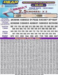 Punjab lottery order online punjab baisakhi bumper lottery 2020. Punjab State Lohri Bumper Lottery Buy Online Dear New Year Bumper 2021