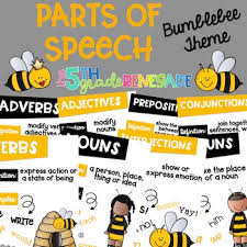 Parts Of Speech Anchor Chart Posters Bumblebee Bee Theme Melonheadz Clip Art