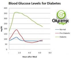 Normal Random Blood Sugar Levels Diabetes Healthy Solutions