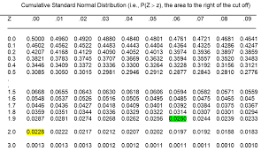 type i and type ii errors