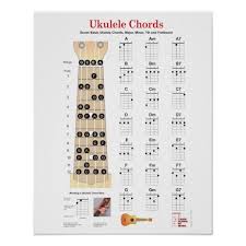 ukulele chords finger charts fretboard with notes poster