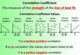 linear regression and the correlation coefficient math 1