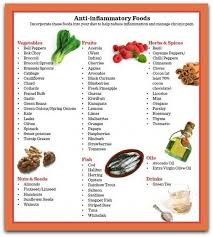 Sarcoidosis Diet Plan List Of Some Of The Best Anti
