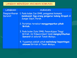 Ancaman komunis di tanah melayu. Ppt Bab 3 Powerpoint Presentation Free Download Id 5324381