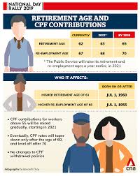 ● 18 years of age or older. National Day Rally 2019 Retirement Re Employment Ages To Be Raised To 65 And 70 By 2030 Cna