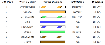 Order of the bath churchtech. Network Cable Wiring Diagram Cornick