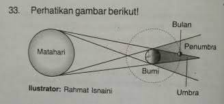 Halini menjadikan bulan terlihat akan tetapi memiliki warna yang suram. Berdasarkan Kedudukan Matahari Bumi Dan Bulan Peristiwa Yang Terjadi Adalah A Gerhana Bulan Brainly Co Id