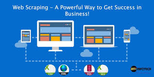 Data Scraping Internet Marketing Data Data Visualization