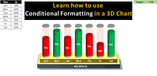 Conditional Formatting In Multiple Batteries Chart Pk An