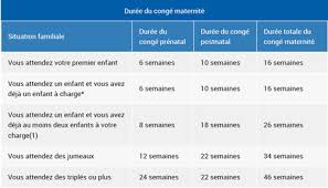 Accouchement avant terme et cong? Conge Maternite Vos Droits De Femme Enceinte Au Travail