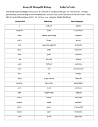 Biology H Biology Ap Biology Prefix Suffix List Prefixes And Suffixes Middle School Science Experiments School Science Experiments