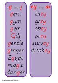 Becoming phonologically aware prepares children for later reading instruction, including instruction in phonics, word analysis, and spelling (adams, foorman. Cipyxt23xu4ojm