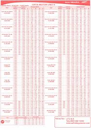 Brosur Harga Motor Honda Surakarta Bapakmotor