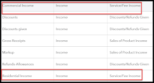 How To Set Up The Chart Of Accounts In Quickbooks Online