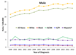 The strongest risk factor for developing skin cancer is ultraviolet (uv) ray exposure, typically from the sun. Is Skin Cancer Really Caused By Exposure To The Sun Quora