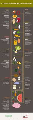 A Guide To Vitamins In Your Food How To Have A Diet Rich In Vitamins Tipsographic Food Infographic Health Food Nutrition