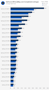 the ultimate 44 used graphics card pricing benchmark guide