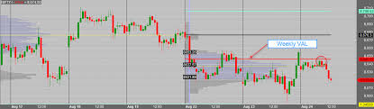 volume profile and market profile a new wave of market