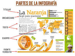 Para Que Sirven Las Infografias 2020 Que Es Dosis
