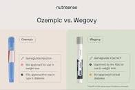 GLP-1 For Weight Loss: Is It Safe? - Nutrisense Journal