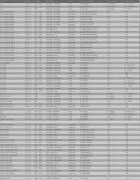Mercruiser 5 7l To 325 V Belts And Serpentine Belts Chart