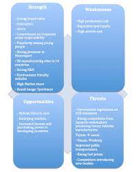 Opportunities in the swot analysis of mercedes. Swot Analysis Bmw Vs Mercedes Benz