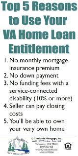 If You Re A Veteran Now Is A Great Time To Use Your Va Home Loan Benefits For More Information Go To W Home Loans Home Improvement Loans Home Equity Loan
