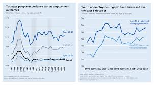 Among the jobs that will be highly demanding in 2022 are data analysts malaysia public universities' graduate employability policies: On The Unemployed Frontline Malaysia S Youth And Covid 19 Isis