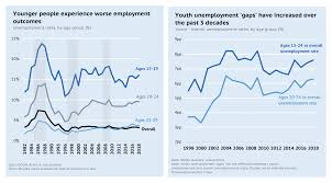 18.57% of adults are experiencing a mental health illness, equivalent to 45 million americans. On The Unemployed Frontline Malaysia S Youth And Covid 19 Isis