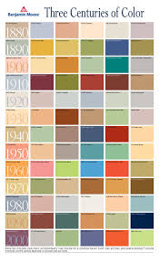 Color Through The Centuries Benjamin Moore Historical