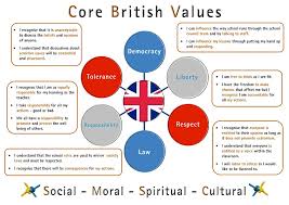 British Values Atwood Primary Academy