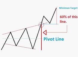 Maybe you would like to learn more about one of these? How To Trade In Megaphone Pattern