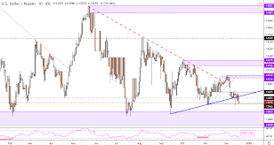 A positive real numbers and the currency symbol rmb after that. Usd Myr Usd Sgd Usd Php And Usd Idr Technical Forecast Global Financial Market Review