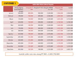 Jawatankuasa kawalan wakaf negeri bolehlah menerima wang. Ketentuan Debt Equity Ratio Menurut Pajak Solusi Pajak