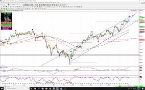 Asx 200 For 7th July 2019 Aussie Day Trader
