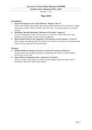 Malaysia ikut jam adzan indonesis : Http Www Icj Org Wp Content Uploads 2015 04 Malaysia Suaram Document Overview Sedition Cases 2010to2014 Advocacy 2015 Eng Pdf