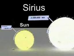 Ein beispiel für die ungefähre größe von uy scuti im vergleich zur sonne. Vv Cephei Vs Antares