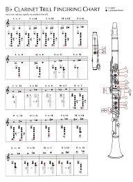 B Flat To C Transposition Chart Accomplice Music