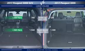 From wikipedia, the free encyclopedia. Peugeot 5008 Vs Peugeot 3008 Suv Is The Length The Only Difference
