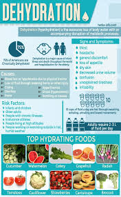 Infographic How Dehydration Affects Your Body And Well Being Coconut Health Benefits Hydrating Foods Health And Nutrition