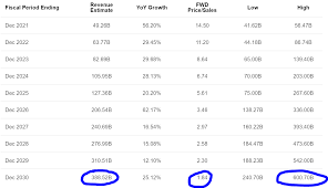 Tesla's stock price was essentially flat for several years after the 2010 ipo. Tesla Stock Split Will It Happen Again Nasdaq Tsla Seeking Alpha