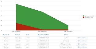 how to create a combination chart with the charts module if