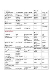 Malini S Delights Indian Grocery Names In Hindi Telugu Kannada And Tamil Grocery Names Telugu