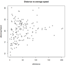 What Is A Reasonable Speed For Long Distances On A Bike