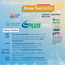 Malaysian technology development corporation (mtdc). Know Your Glcs Ideas