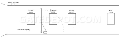 This page was first written ca 1996. Driveway Gate Vehicle Detection Loop Detectors Loops Overview