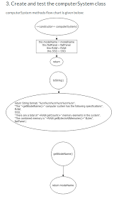 1 Create And Test The Monitor Class Flow Charts F