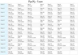 P90x3 Lean Schedule P90x3 Schedule P90x3 Calendar P90x3